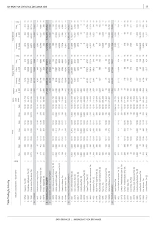 27IDX MONTHLY STATISTICS, DECEMBER 2019
DATA SERVICES | INDONESIA STOCK EXCHANGE
 