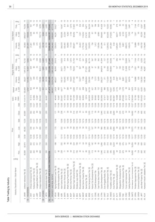 30
DATA SERVICES | INDONESIA STOCK EXCHANGE
IDX MONTHLY STATISTICS, DECEMBER 2019
 