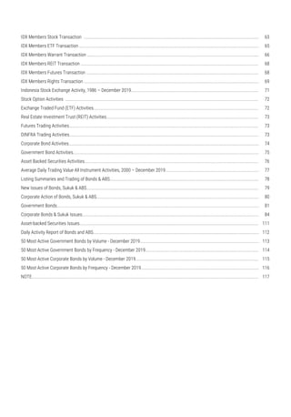 Indonesia Stock Exchange Activity, 1986 – December 2019.........................................................................................................................................
Average Daily Trading Value All Instrument Activities, 2000 – December 2019............................................................................................................
 