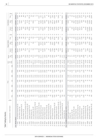 38
DATA SERVICES | INDONESIA STOCK EXCHANGE
IDX MONTHLY STATISTICS, DECEMBER 2019
 