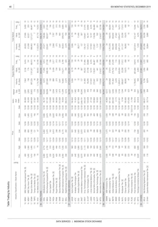 40
DATA SERVICES | INDONESIA STOCK EXCHANGE
IDX MONTHLY STATISTICS, DECEMBER 2019
 
