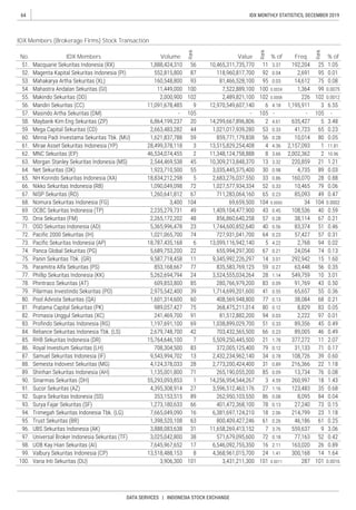 64
DATA SERVICES | INDONESIA STOCK EXCHANGE
IDX MONTHLY STATISTICS, DECEMBER 2019
IDX Members (Brokerage Firms) Stock Transaction
No. IDX Members Volume
Rank
Value
Rank
% of Freq.
Rank
% of
 