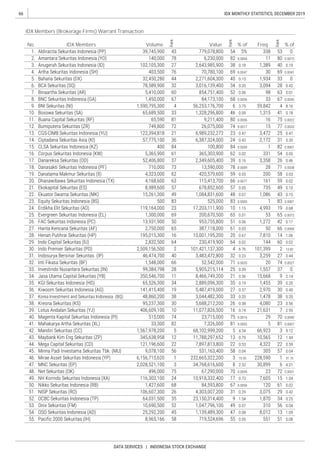66
DATA SERVICES | INDONESIA STOCK EXCHANGE
IDX MONTHLY STATISTICS, DECEMBER 2019
IDX Members (Brokerage Firms) Warrant Transaction
No. IDX Members Volume
Rank
Value
Rank
% of Freq.
Rank
% of
 
