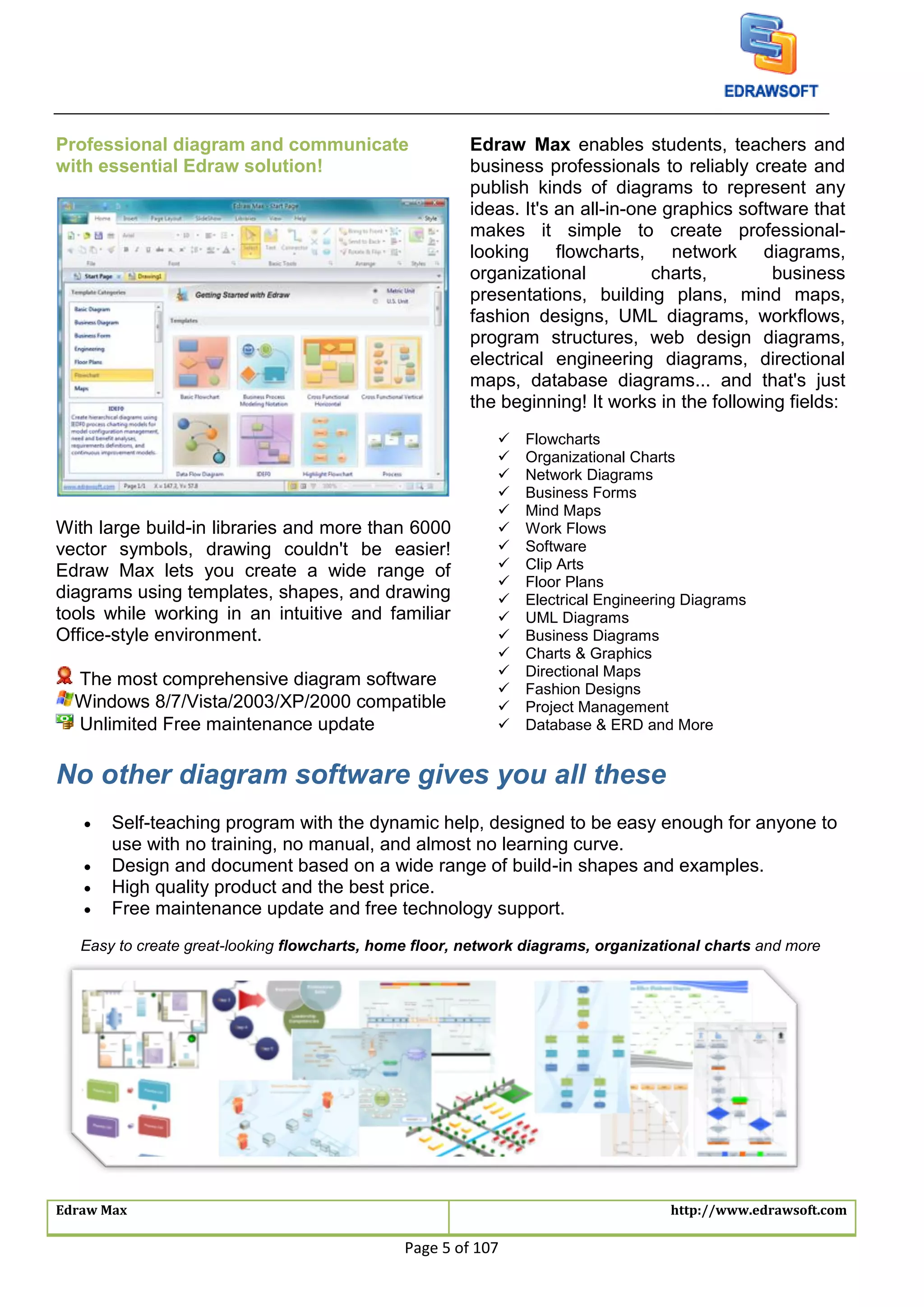 Edraw Max http://www.edrawsoft.com
Page 5 of 107
Professional diagram and communicate
with essential Edraw solution!
With large build-in libraries and more than 6000
vector symbols, drawing couldn't be easier!
Edraw Max lets you create a wide range of
diagrams using templates, shapes, and drawing
tools while working in an intuitive and familiar
Office-style environment.
The most comprehensive diagram software
Windows 8/7/Vista/2003/XP/2000 compatible
Unlimited Free maintenance update
Edraw Max enables students, teachers and
business professionals to reliably create and
publish kinds of diagrams to represent any
ideas. It's an all-in-one graphics software that
makes it simple to create professional-
looking flowcharts, network diagrams,
organizational charts, business
presentations, building plans, mind maps,
fashion designs, UML diagrams, workflows,
program structures, web design diagrams,
electrical engineering diagrams, directional
maps, database diagrams... and that's just
the beginning! It works in the following fields:
 Flowcharts
 Organizational Charts
 Network Diagrams
 Business Forms
 Mind Maps
 Work Flows
 Software
 Clip Arts
 Floor Plans
 Electrical Engineering Diagrams
 UML Diagrams
 Business Diagrams
 Charts & Graphics
 Directional Maps
 Fashion Designs
 Project Management
 Database & ERD and More
No other diagram software gives you all these
 Self-teaching program with the dynamic help, designed to be easy enough for anyone to
use with no training, no manual, and almost no learning curve.
 Design and document based on a wide range of build-in shapes and examples.
 High quality product and the best price.
 Free maintenance update and free technology support.
Easy to create great-looking flowcharts, home floor, network diagrams, organizational charts and more
 