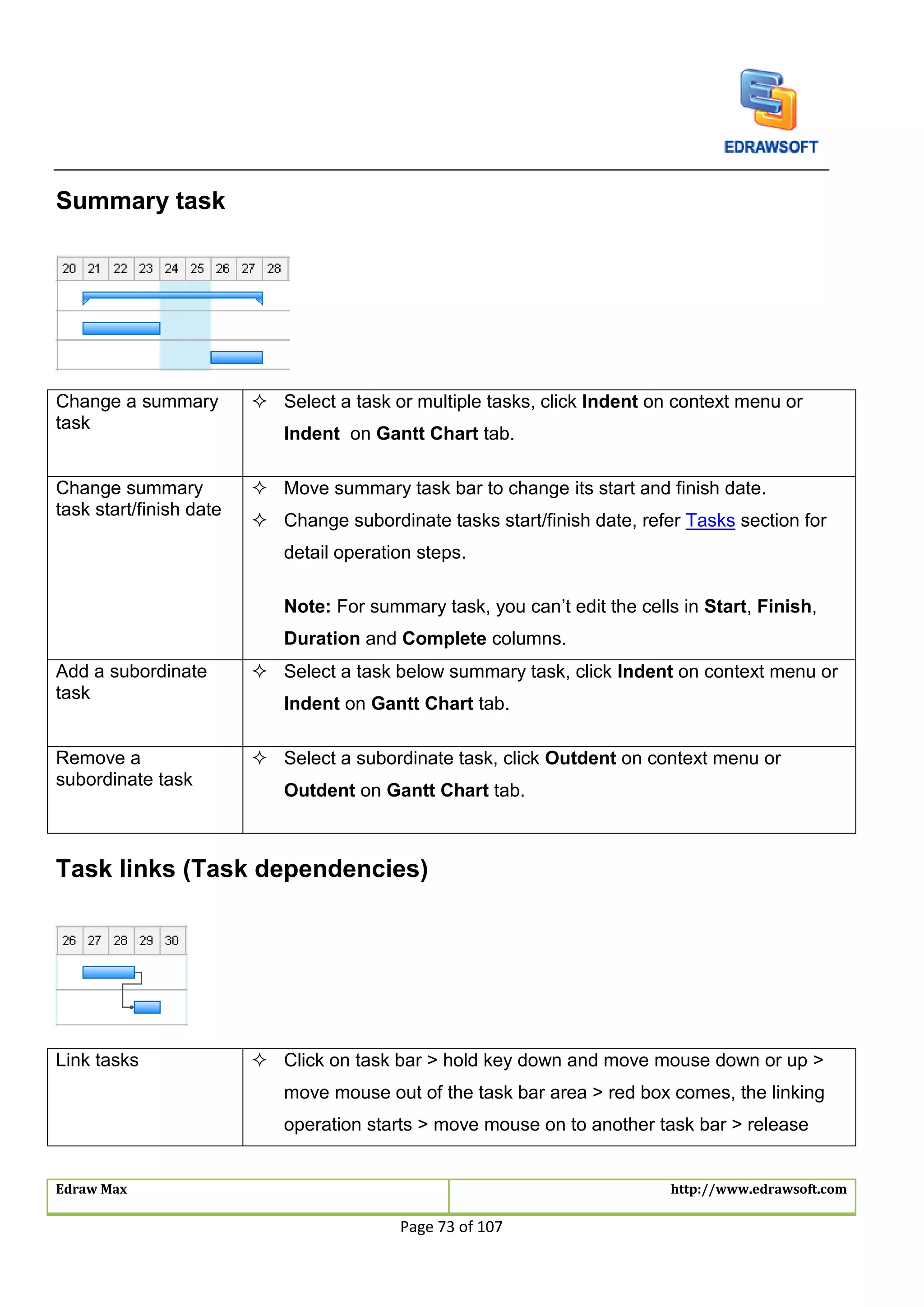 Edraw Max http://www.edrawsoft.com
Page 73 of 107
Summary task
Change a summary
task
 Select a task or multiple tasks, click Indent on context menu or
Indent on Gantt Chart tab.
Change summary
task start/finish date
 Move summary task bar to change its start and finish date.
 Change subordinate tasks start/finish date, refer Tasks section for
detail operation steps.
Note: For summary task, you can’t edit the cells in Start, Finish,
Duration and Complete columns.
Add a subordinate
task
 Select a task below summary task, click Indent on context menu or
Indent on Gantt Chart tab.
Remove a
subordinate task
 Select a subordinate task, click Outdent on context menu or
Outdent on Gantt Chart tab.
Task links (Task dependencies)
Link tasks  Click on task bar > hold key down and move mouse down or up >
move mouse out of the task bar area > red box comes, the linking
operation starts > move mouse on to another task bar > release
 