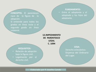 12.IMPEDIMENTO
DE PARENTESCO
LEGAL
C. 1094
CONCEPTO. El parentesco
nace de la figura de la
adopción.
Si entiende para todos los
grados en línea recta y el
segundo grado en línea
colateral.
FUNDAMENTO:
• Entre el adoptante y el
adoptado y los hijos del
adoptante.
CESA:
Derecho eclesiástico.
Dispensa del Ordinario
del Lugar.
REQUISITOS:
• Relación de adopción
bajo la figura civil.
• Legalmente por el
derecho civil.
Elaborado por P. Joselito Cando
 