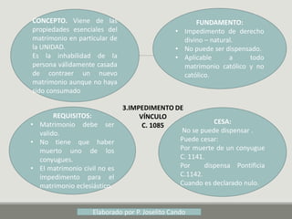 3.IMPEDIMENTO DE
VÍNCULO
C. 1085
CONCEPTO. Viene de las
propiedades esenciales del
matrimonio en particular de
la UNIDAD.
Es la inhabilidad de la
persona válidamente casada
de contraer un nuevo
matrimonio aunque no haya
sido consumado
FUNDAMENTO:
• Impedimento de derecho
divino – natural.
• No puede ser dispensado.
• Aplicable a todo
matrimonio católico y no
católico.
CESA:
No se puede dispensar .
Puede cesar:
Por muerte de un conyugue
C. 1141.
Por dispensa Pontificia
C.1142.
Cuando es declarado nulo.
REQUISITOS:
• Matrimonio debe ser
valido.
• No tiene que haber
muerto uno de los
conyugues.
• El matrimonio civil no es
impedimento para el
matrimonio eclesiástico.
Elaborado por P. Joselito Cando
 