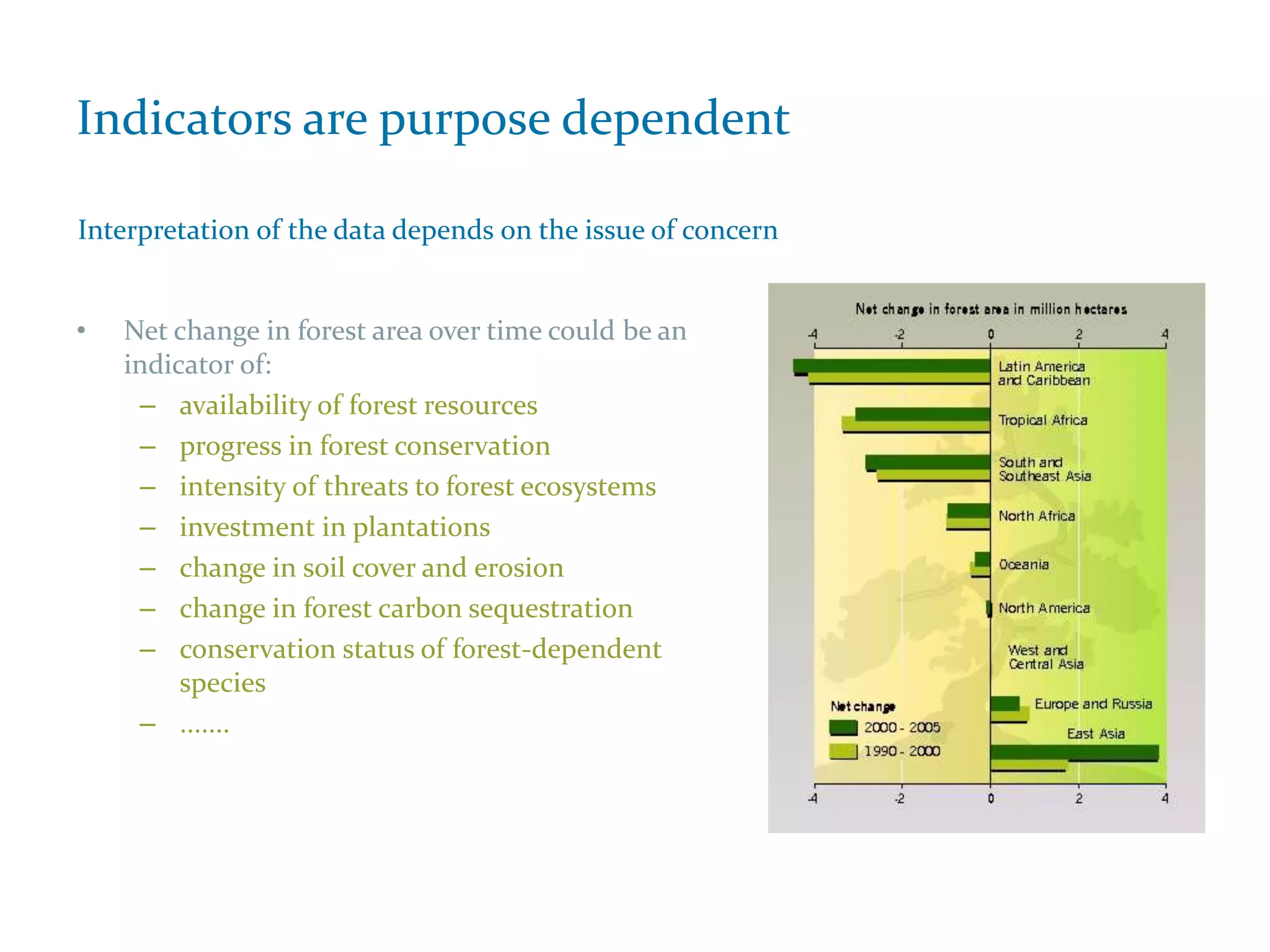 Indicators are purpose dependent
• Net change in forest area over time could be an
indicator of:
– availability of forest resources
– progress in forest conservation
– intensity of threats to forest ecosystems
– investment in plantations
– change in soil cover and erosion
– change in forest carbon sequestration
– conservation status of forest-dependent
species
– .......
Interpretation of the data depends on the issue of concern
 