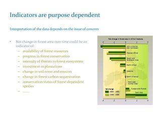 Indicators are purpose dependent
• Net change in forest area over time could be an
indicator of:
– availability of forest ...
