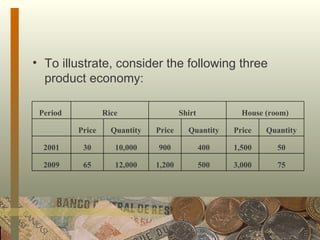 To illustrate, consider the following three product economy: Period  Rice Shirt House (room)   Price Quantity Price Quantity Price Quantity 2001 30 10,000 900 400 1,500 50 2009 65 12,000 1,200 500 3,000 75 