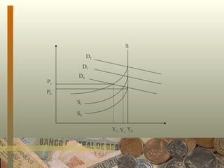 Y 0 Y 1 Y 2 S 0 S 1 P 0 P 1 D 0 D 1 D 2 S 