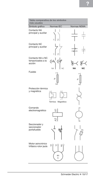 Simbolo Del Contactor 12 informacion técnica | PDF