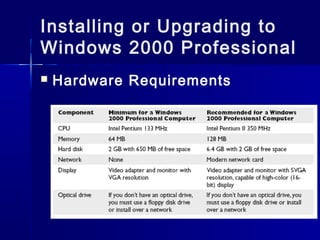 Installing or Upgrading to 
Windows 2000 Professional 
 Hardware Requirements 
 