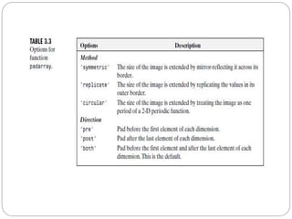 Intensity Transformation and Spatial filtering | PPTX