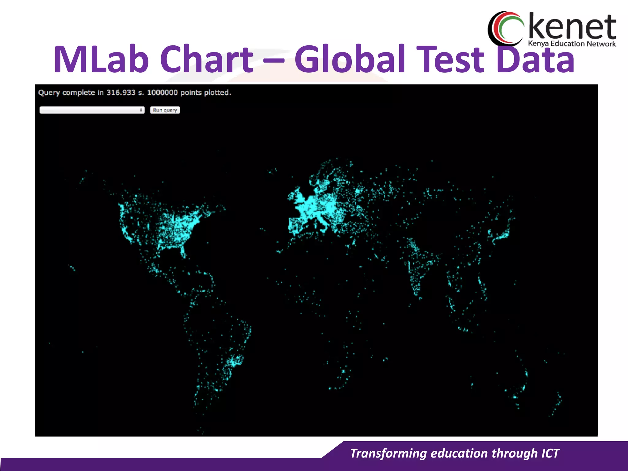Transforming education through ICT
MLab Chart – Global Test Data
 