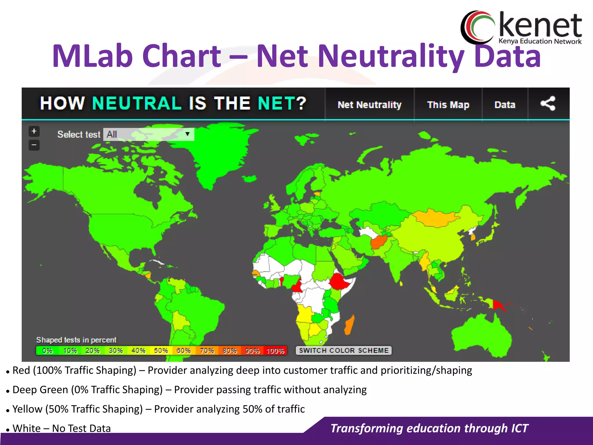 Transforming education through ICT
MLab Chart – Net Neutrality Data
 Red (100% Traffic Shaping) – Provider analyzing deep into customer traffic and prioritizing/shaping
 Deep Green (0% Traffic Shaping) – Provider passing traffic without analyzing
 Yellow (50% Traffic Shaping) – Provider analyzing 50% of traffic
 White – No Test Data
 
