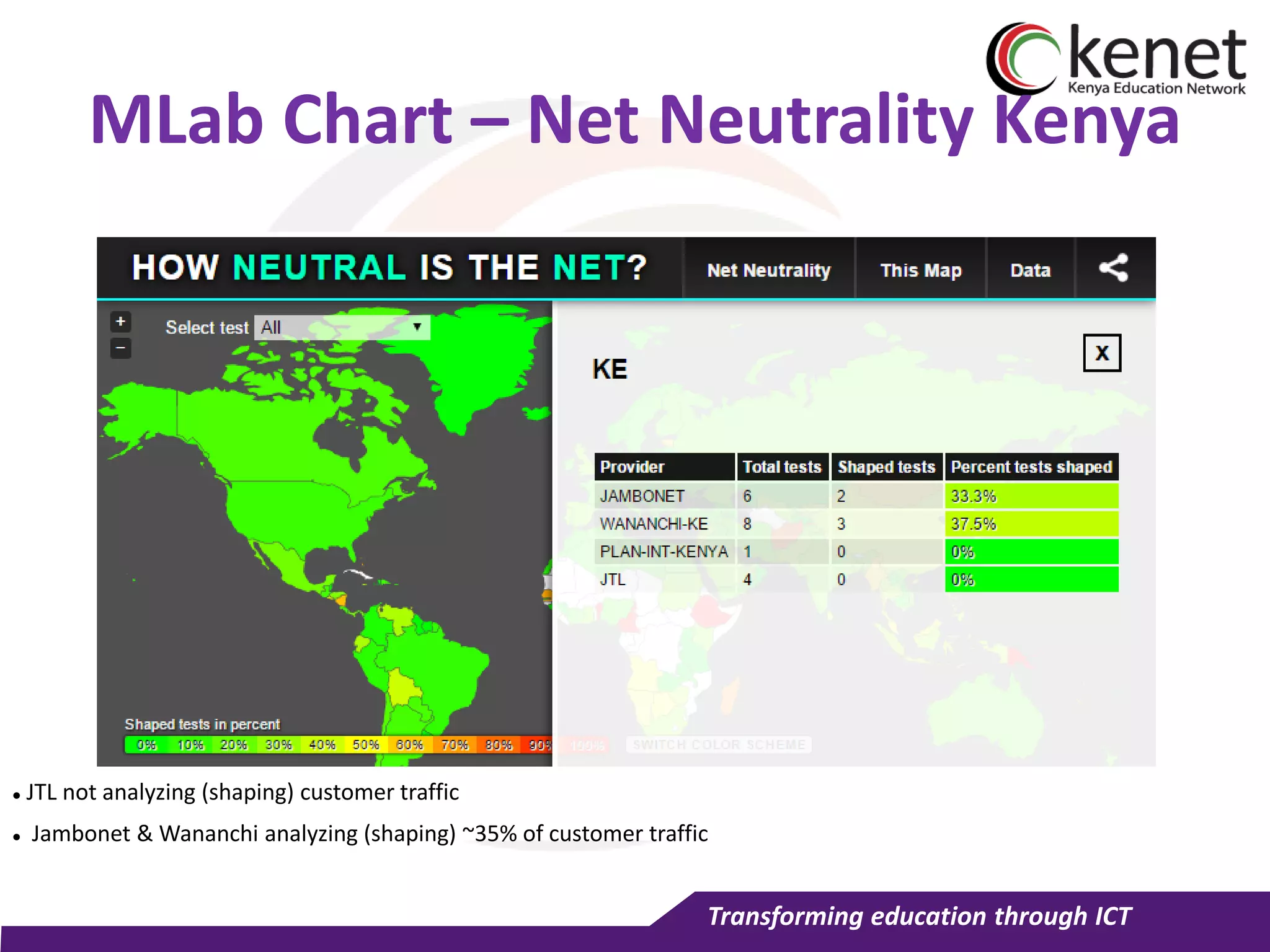 Transforming education through ICT
MLab Chart – Net Neutrality Kenya
 JTL not analyzing (shaping) customer traffic
 Jambonet & Wananchi analyzing (shaping) ~35% of customer traffic
 