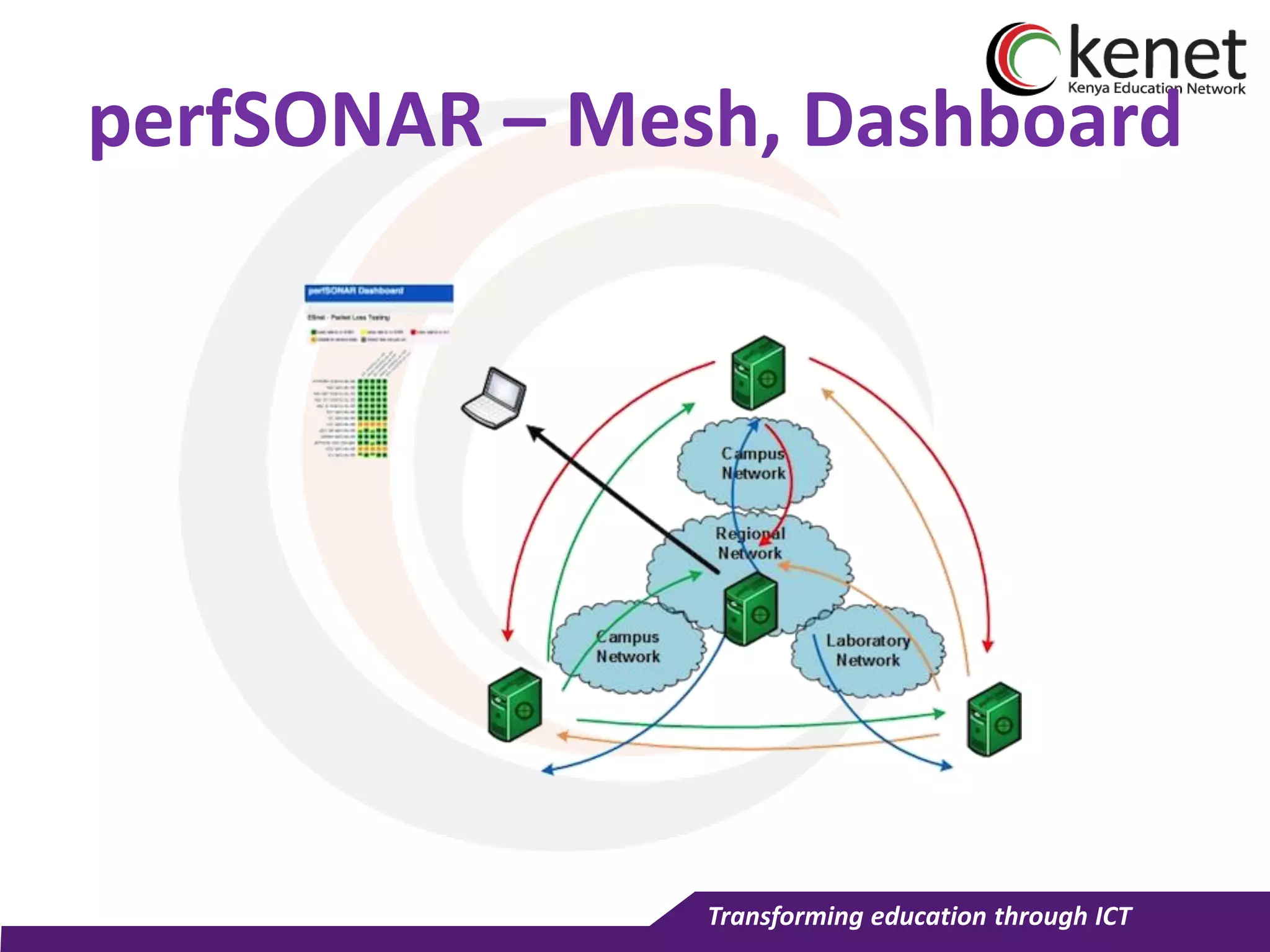 Transforming education through ICT
perfSONAR – Mesh, Dashboard
 