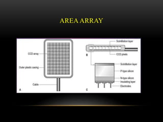 12intraoral digital radiography | PPTX