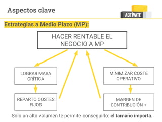 Aspectos clave
HACER RENTABLE EL
NEGOCIO A MP
Solo un alto volumen te permite conseguirlo: el tamaño importa.
Estrategias a Medio Plazo (MP):
LOGRAR MASA
CRÍTICA
REPARTO COSTES
FIJOS
MINIMIZAR COSTE
OPERATIVO
MARGEN DE
CONTRIBUCIÓN +
 