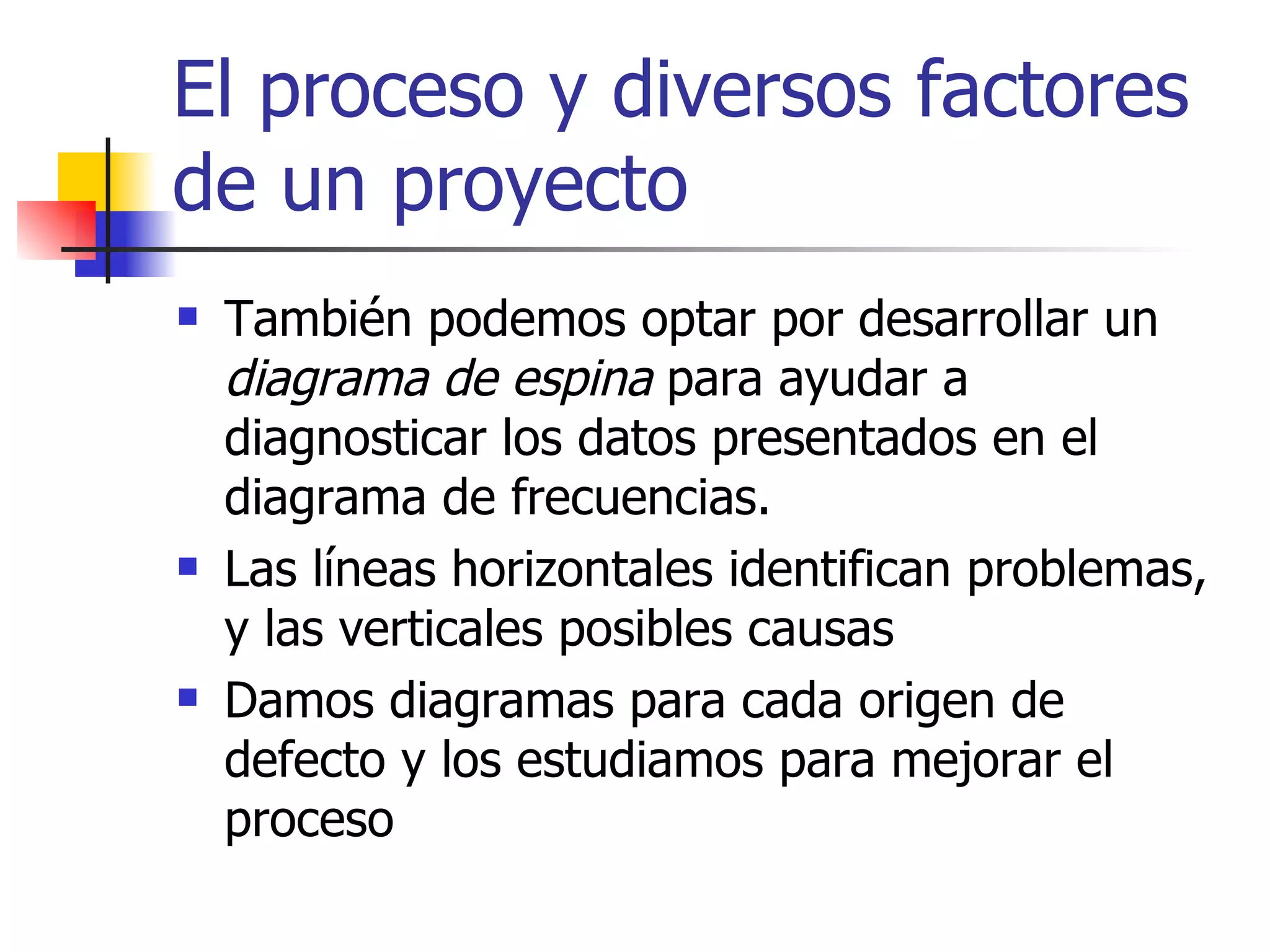 El proceso y diversos factores de un proyecto También podemos optar por desarrollar un  diagrama de espina  para ayudar a diagnosticar los datos presentados en el diagrama de frecuencias. Las líneas horizontales identifican problemas, y las verticales posibles causas Damos diagramas para cada origen de defecto y los estudiamos para mejorar el proceso 