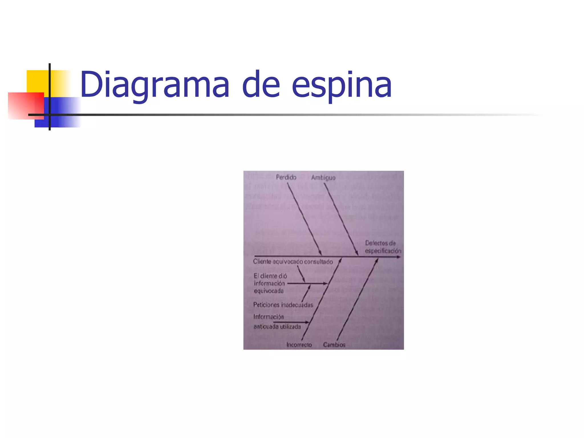 Diagrama de espina 