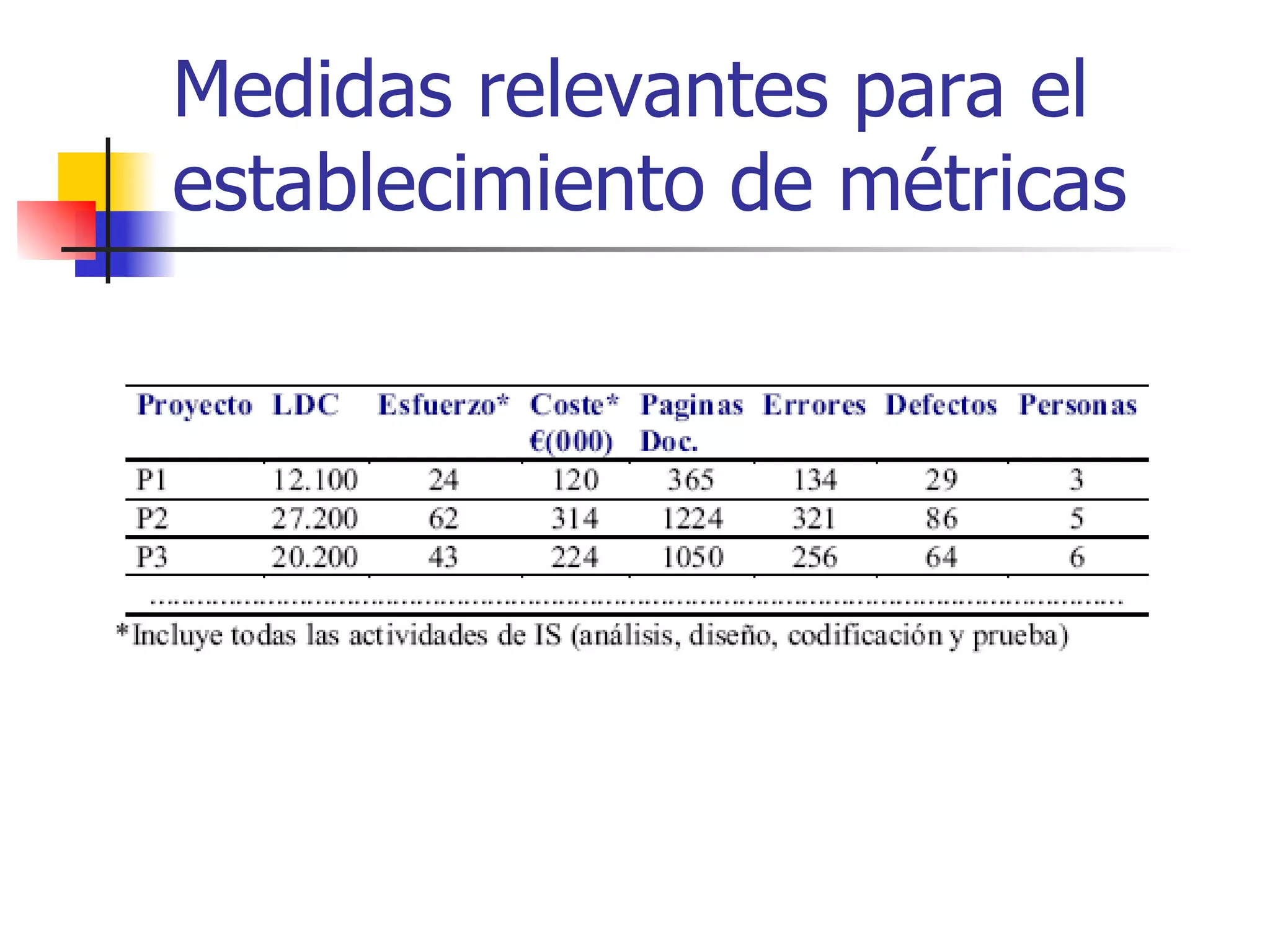 Medidas relevantes para el establecimiento de métricas 