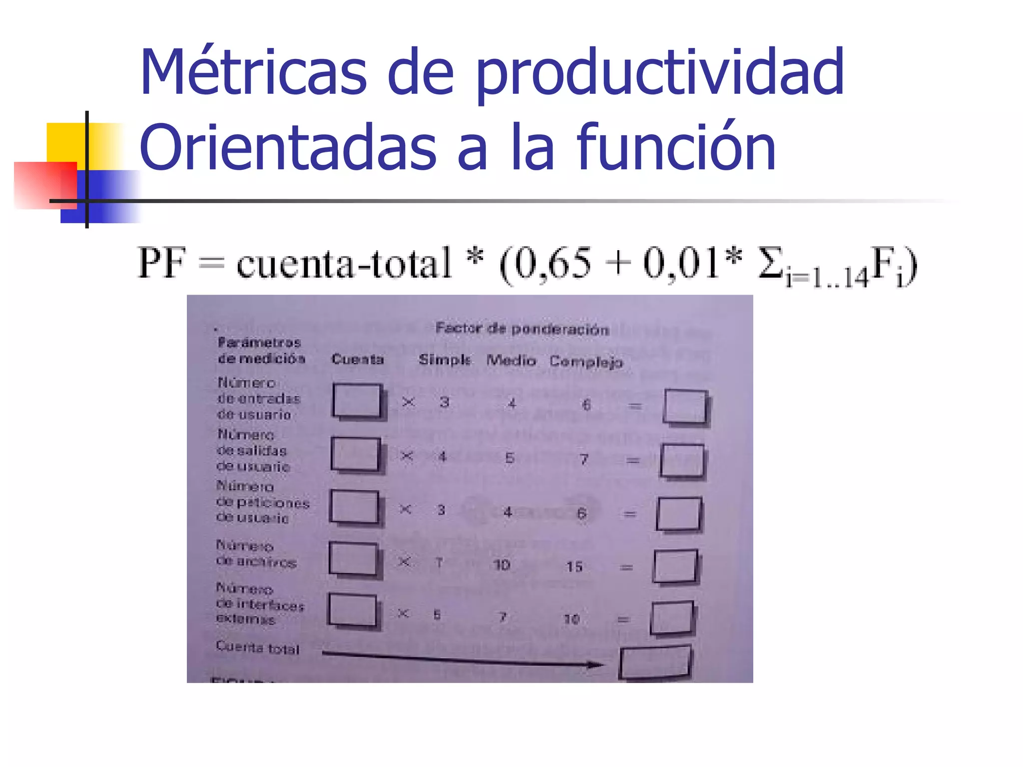 Métricas de productividad Orientadas a la función 