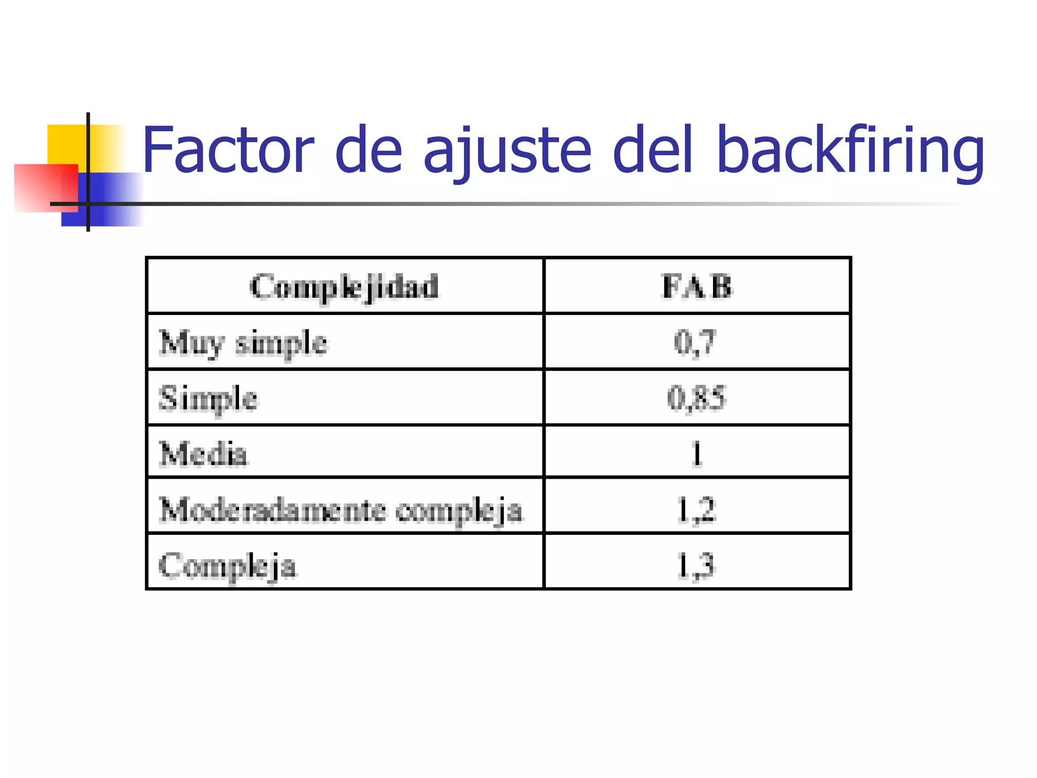 Factor de ajuste del backfiring 