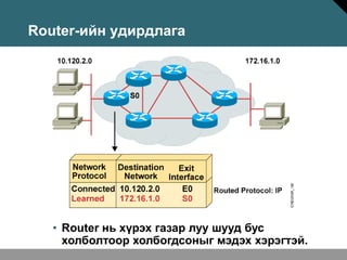 Router-ийн удирдлага




   • Router нь хүрэх газар луу шууд бус
     холболтоор холбогдсоныг мэдэх хэрэгтэй.
 