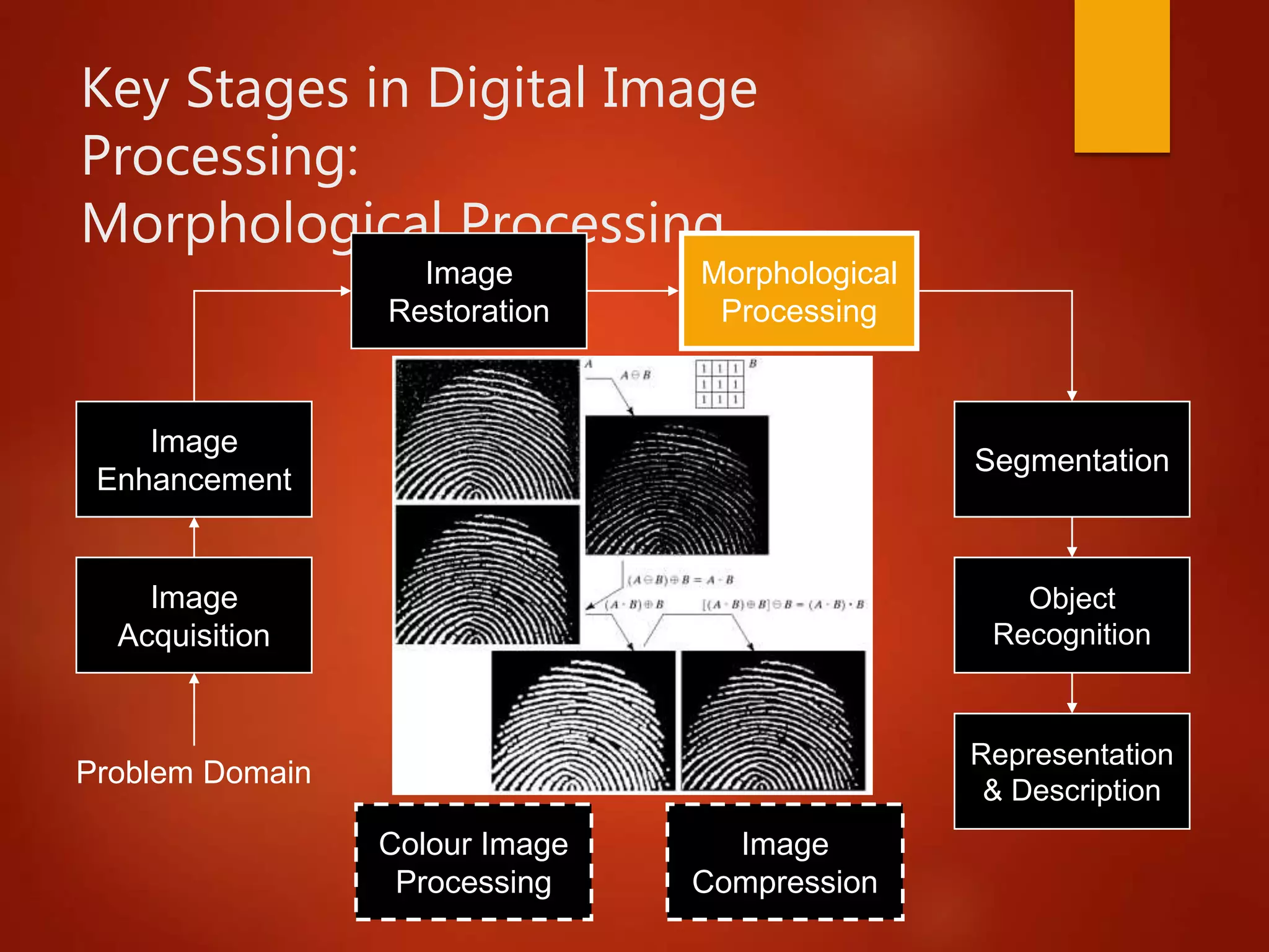Key Stages in Digital Image
Processing:
Morphological Processing
Image
Acquisition
Image
Restoration
Morphological
Processing
Segmentation
Representation
& Description
Image
Enhancement
Object
Recognition
Problem Domain
Colour Image
Processing
Image
Compression
 