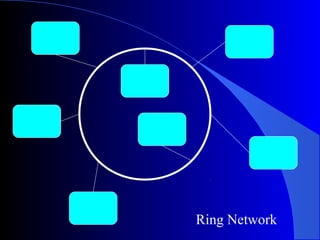 Ring Network
 