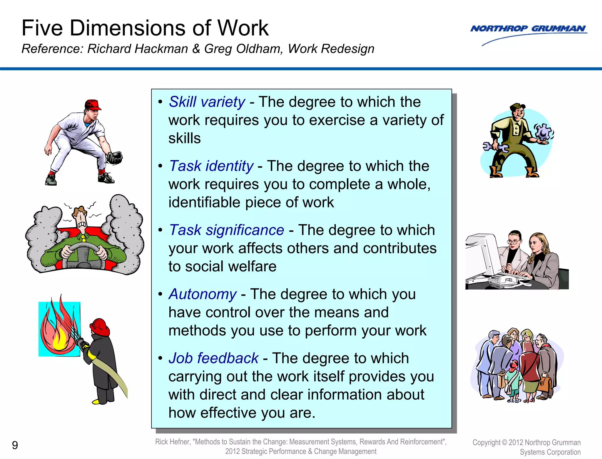 Five Dimensions of Work
Reference: Richard Hackman & Greg Oldham, Work Redesign
9 Copyright © 2012 Northrop Grumman
Systems Corporation
Rick Hefner, "Methods to Sustain the Change: Measurement Systems, Rewards And Reinforcement",
2012 Strategic Performance & Change Management
• Skill variety - The degree to which the
work requires you to exercise a variety of
skills
• Task identity - The degree to which the
work requires you to complete a whole,
identifiable piece of work
• Task significance - The degree to which
your work affects others and contributes
to social welfare
• Autonomy - The degree to which you
have control over the means and
methods you use to perform your work
• Job feedback - The degree to which
carrying out the work itself provides you
with direct and clear information about
how effective you are.
 