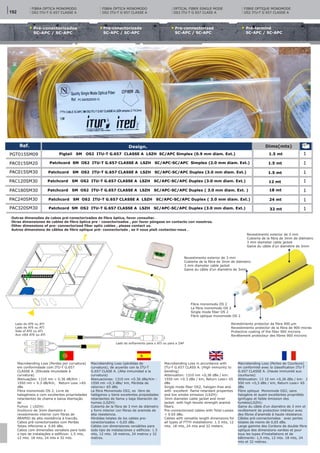 Macrobending Loss (pérdidas de
curvatura), de acuerdo con la ITU-T
G.657 CLASE A. (Alta inmunidad a la
curvatura)
Atenuaciones: 1310 nm <0.36 dBs/Km :
1550 nm <0,3 dBs/ km, Pérdida de
retorno> 65 dBs
La fibra Monomodo OS2, es libre de
halógenos y tiene excelentes propiedades
retardantes de llama y baja liberación de
humos (LSZH):
Cubierta de la fibra de 3 mm de diámetro
y forro interior con fibras de aramida de
alta resistencia.
Pérdidas totales de los cables pre-
conectorizados < 0,65 dBs.
Cables con dimensiones versátiles para
todo tipo de instalaciones y edificios: 1.5
mts, 12 mts. 18 metros, 24 metros y 32
metros.
Macrobending Loss (Pertes de Courbure)
en conformité avec la classification ITU-T
G.657 CLASSE A. (Haute immunité aux
courbures)
Atténuation: 13 10 nm <0,36 dBs / km: 1
550 nm <0,3 dBs / km, Return Loss> 65
dBs
Fibre optique Monomode OS2, sans
halogène et ayant excellentes propriétés
ignifuges et faible émission des
fumées(LSZH):
Gaine du câble d'un diamètre de 3 mm et
revêtement de protection intérieur avec
des fibres d'aramide à haute résistance.
Câbles pré-connectorisées avec pertes
totales de moins de 0,65 dBs.
Large gamme des Cordons de double fibre
optique des dimensions variées et pour
tous les types d'installations et de
bâtiments: 1,5 mts, 12 mts. 18 mts, 24
mts et 32 mètres.
Outras dimensões de cabos pré-conectorizados de fibra óptica, favor consultar.
Otras dimensiones de cables de fibra óptica pre - conectorizados , por favor póngase en contacto con nosotros.
Other dimensions of pre- connectorized fiber optic cables , please contact us.
Autres dimensions de câbles de fibre optique pré- connectorisés , se il vous plaît contactez-nous .
Pre-conectorizada
SC-APC / SC-APC
Pre-connectorized
SC-APC / SC-APC
Pré-terminé
SC-APC / SC-APC
Pré-conectorizados
SC-APC / SC-APC
FIBRA ÓPTICA MONOMODO
OS2 ITU-T G 657 CLASSE A
OPTICAL FIBER SINGLE MODE
OS2 ITU-T G 657 CLASS A
FIBRE OPTIQUE MONOMODE
OS2 ITU-T G 657 CLASSE A
FIBRA OPTICA MONOMODO
OS2 ITU-T G 657 CLASSE A
Macrobending Loss (Perdas por curvatura)
em conformidade com ITU-T G.657
CLASSE A. (Elevada imunidade à
curvatura)
Atenuações: 1310 nm < 0.36 dB/Km :
1550 nm < 0.3 dB/Km, Return Loss >65
dBs
Fibra monomodo OS 2, Livre de
halogéneos e com excelentes propriedades
retardantes de chama e baixa libertação
de
Fumos ( LSZH):
Invólucro de 3mm diametro e
revestimento interior com fibras de
ARAMID de alta resistência à traccão.
Cabos pré-conectorizados com Perdas
Totais inferiores a 0.65 dBs.
Cabos com dimensões versáteis para todo
o tipo de instalações e edifícios: 1,5 mts,
12 mts. 18 mts, 24 mts e 32 mts.
Macrobending Loss in accordance with
ITU-T G.657 CLASS A. (High immunity to
bending)
Attenuation: 1310 nm <0,36 dBs / km:
1550 nm <0.3 dBs / km, Return Loss> 65
dBs
Single mode fiber OS2, halogen-free and
with excellent flame retardant properties
and low smoke emission (LSZH):
3mm diameter cable jacket and inner
jacket with high tensile strength aramid
fibers.
Pre-connectorized cables with Total Losses
< 0.65 dBs.
Cables with versatile length dimensions for
all types of FTTH installations: 1.5 mts, 12
mts. 18 mts, 24 mts and 32 meters.
Ref.
PGT015SM09
PAC015SM20
PAC120SM30
PAC180SM30
PAC240SM30
PAC320SM30
1
1
1
1
1
1
1
Pigtail SM OS2 ITU-T G.657 CLASSE A LSZH SC/APC Simplex (0.9 mm diam. Ext.)
Design.
Patchcord SM OS2 ITU-T G.657 CLASSE A LSZH SC/APC-SC/APC Simplex (2.0 mm diam. Ext.)
Patchcord SM OS2 ITU-T G.657 CLASSE A LSZH SC/APC-SC/APC Duplex (3.0 mm diam. Ext.)
Patchcord SM OS2 ITU-T G.657 CLASSE A LSZH SC/APC-SC/APC Duplex (3.0 mm diam. Ext.)
Patchcord SM OS2 ITU-T G.657 CLASSE A LSZH SC/APC-SC/APC Duplex ( 3.0 mm diam. Ext. )
Patchcord SM OS2 ITU-T G.657 CLASSE A LSZH SC/APC-SC/APC Duplex ( 3.0 mm diam. Ext.)
Patchcord SM OS2 ITU-T G.657 CLASSE A LSZH SC/APC-SC/APC Duplex (3.0 mm diam. Ext.)
PAC015SM30
Dims(mts)
1.5 mt
1.5 mt
1.5 mt
12 mt
18 mt
24 mt
32 mt
Revestimento exterior de 3 mm
Cubierta de la fibra de 3mm de diámetro
3 mm diameter cable jacket
Gaine du câble d’un diamètre de 3mm
Fibra monomodo OS 2
La fibra monomodo OS 2
Single mode fiber OS 2
Fibre optique monomode OS 2
Revestimento protector da fibra 900 μm
Revestimiento protector de la fibra de 900 micras
Protective coating of the fiber 900 microns
Revêtement protecteur des fibres 900 microns
Revestimento exterior de 3 mm
Cubierta de la fibra de 3mm de diámetro
3 mm diameter cable jacket
Gaine du câble d’un diamètre de 3mm
Lado do ATE ou ATI
Lado de ATE ou ATI
Side of ATE ou ATI
Aux côté ATE ou ATI
Lado do enfiamento para o ATI ou para a ZAP
192
 