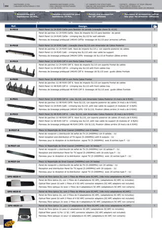 Design.Ref.
1B-P016 Patch Panel 1U 24 RJ45 Cat5e para Bastidor de parede (cravação chave SL 4110)
Panel de parcheo 1U 24 RJ45 Cat5e -llave de impacto SL110 para bastidor de pared
Patch Panel 1U 24 RJ45 Cat5e - crimping key SL110 for wall cabinets
Panneau de brassage prééquipé 24RJ45 CAT5e -brassage clé SL110 pour armoires coffrets
1B-P019 Patch Panel 1U 24 RJ45 CAT 6 com Porta Cabos Frontal
Panel de parcheo 1U 24 RJ45 CAT 6 -llave de impacto SL110 con soporte frontal de cables
Patch Panel 1U 24 RJ45 CAT 6 - crimping key SL110 with front cables tray
Panneau de brassage prééquipé 24RJ45 CAT 6 -brassage clé SL110 avec guide câbles frontale
1B-P018 Patch Panel 1U 24 RJ45 Cat6 - cravação chave SL110 com Amarrador de Cabos Posterior
Panel de parcheo 1U 24 RJ45 Cat6 -llave de impacto SL110 y con soporte posterior de cables
Patch Panel 1U 24 RJ45 Cat6 - crimping key SL110 with rear cable tie support
Panneau de brassage prééquipé 24RJ45 CAT6 -brassage clé SL110 et fiixation câbles arrière
1B-P020 Patch Panel 2U 48 RJ45 CAT 6 com Porta Cabos Frontal
Panel de parcheo 1U 48 RJ45 CAT 6 -llave de impacto SL110 con soporte frontal de cables
Patch Panel 1U 48 RJ45 CAT 6 - crimping key SL110 with front cables tray
Panneau de brassage prééquipé 48 RJ45 CAT 6 -brassage clé SL110 avec guide câbles frontale
1B-P021 Patch Panel 1U 24 RJ45 CAT 6 - crav. SL110, com Amarrador Cabos Posterior (4 mod.s de 6 RJ45)
Panel de parcheo 1U 48 RJ45 CAT6 -llave SL110, con soporte posterior de cables (4 mod.s de 6 RJ45)
Patch Panel 1U 24 RJ45 Cat6 - crimping key SL110 ,with rear cable tie support (4 modules of 6 Rj45)
Panneau de brassage prééquipé 24RJ45 CAT6 -Clé SL110, fiixation câbles arrière (4 mod.s de 6 RJ45)
1B-P022 Patch Panel 2U 48 RJ45 CAT 6 - crav. SL110, com Amarrador Cabos Posterior (8 mod.s de 6 RJ45)
Panel de parcheo 1U 48 RJ45 CAT 6 -llave SL110, con soporte posterior de cables (8 mod.s de 6 RJ45)
Patch Panel 1U 48 RJ45 CAT 6 - crimping key SL110 ,with rear cable tie support (8 modules of 6 Rj45)
Panneau de brassage prééquipé 48 RJ45 CAT6 -Clé SL110, fiixation câbles arrière (8 mod.s de 6 RJ45)
1B-P037-8 Placa 1U Repartição de Sinal Coaxial (2400Mhz) com 8 Saídas
Panel de recepción y distribución de señal de TV (5-2400MHz) con 8 salidas - 1U
Panel reception and distribution of TV signal (5-2400MHz) with 8 outputs - 1U
Panneau pour la réception et la distribution signal TV (5-2400MHz) avec 8 sorties type F - 1U
ARMARIOS BASTIDORES 19 POL
PARA CABLEADO ESTRUCTURADO
Y ICT DE 19 POL
19" CABINETS FOR STRUCTURED
CABLING AND BUILDINGS NETWORKS
TELECOMMUNICATION
COFFRETS - RÉSEAUX 19" POUR CÂBLAGE
STRUCTURÉ ET RÉSEAU DE
TÉLÉCOMMUNICATIONS DANS LES IMEUBLES
BASTIDORES 19 POL.
CABLAGEM ESTRUTURADA E ITED
1B-P037-16 Placa 1U Repartição de Sinal Coaxial (2400Mhz) com 16 Saídas F
Panel de recepción y distribución de señal de TV (5-2400MHz) con 16 salidas F - 1U
Reception and distribution Panel for TV signal (5-2400MHz) with 16 exits type F - 1U
Panneau pour la réception et la distribution signal TV (5-2400MHz) avec 16 sorties type F - 1U
1GPX-4820-4 Painel de fibra óptica 2U, com 1 Fibox de 4fibras para SC/APC, (não inclui adaptadores AC/APC)
Panel de fibra óptica 2U, con 1 Fibox de 4 adaptadores SC-APC, (adaptadores SC-APC no incluídos)
Optical fiber panel 2U with 1 Fibox of 4 SC-APC connector adapters (SC-APC adapters not included)
Panneau fibre optique 2U avec 1 Fibox de 4 adaptateurs SC-APC (adaptateurs SC-APC non compris)
1B-P037-24 Placa 1U Repartição de Sinal Coaxial (2400Mhz) com 24 Saídas
Panel de recepción y distribución de señal de TV (5-2400MHz) con 24 salidas - 1U
Reception and distribution Panel for TV signal (5-2400MHz) with 24 outputs - 1U
Panneau pour la réception et la distribution signal TV (5-2400MHz) avec 24 sorties type F - 1U
1GPX-4820-8 Painel de fibra óptica 2U, com 2 Fibox de 4fibras para SC/APC, (não inclui adaptadores AC/APC)
Panel de fibra óptica 2U, con 2 Fibox de 4 adaptadores SC-APC, (adaptadores SC-APC no incluídos)
Optical fiber panel 2U with 2 Fibox of 4 SC-APC connector adapters (SC-APC adapters not included)
Panneau fibre optique 2U avec 2 Fibox de 4 adaptateurs SC-APC (adaptateurs SC-APC non compris)
1GPX-4820-12 Painel de fibra óptica 1U, para 12 adaptadores de fibra SC/APC (não inclui adaptadores AC/APC)
Panel de fibra óptica 1U para 12 adaptadores SC-APC (adaptadores SC-APC no incluídos)
Optical fiber panel 1U for 12 SC / APC connector adapters (SC-APC adapters not included)
Panneau fibre optique 1U pour 12 adaptateurs SC-APC (adaptateurs SC-APC non compris)
Paneles y accesórios para
bastidores 19 PUL.
Panels and accessories
for 19" cabinets
Panneaux et accessoires coffret
bay pour les armoires 19Pouces
Acessórios para
bastidores 19 POL.
204
 