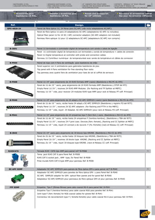 Design.Ref.
1GPX-4820-24 Painel de fibra óptica 1U, 24 fibras para SC/APC (não inclui adaptadores AC/APC)
Panel de fibra óptica 1U para 24 adaptadores SC-APC (adaptadores SC-APC no incluídos)
Optical fiber panel 1U for 24 SC / APC connector adapters (SC-APC adapters not included)
Panneau fibre optique 1U pour 12 adaptateurs SC-APC (adaptateurs SC-APC non compris)
1B-JG01 Painel 1U termostato e controlador digital de temperatura com sonda e cabos de ligação
Panel 1U controlador digital de temperatura con termostato y sonda de temperatura + cables de conexión
Panel 1U Digital temperature at controller with probe and connection cables
Panneau 1U Contrôleur numérique de temperaturetat avec sonde de température et câbles de connexion
1B-P050 Painel de topo com 4 Fans de ventilação para bastidores de chão
Panel superior con 4 ventiladores para gabinetes bastidores de piso
Top panel with 4 Fans ventilation for free standing floor racks
Top panneau avec quatre fans de ventilation pour baie de sol et coffret de serveurs
1B-P008 Painel 1U 19'' para alojamento de 24 RJ45 formato AMP (vazio) (Bastidores e RG-PC do ATE)
Panel de 1U de 19 '' vacio, para alojamiento de 24 RJ45 formato AMP (Bastidores y STDP del RTI)
Empty Panel 1U 19 '', receives 24 RJ45 AMP Modules (for Racking and TP Splitter at MBTC)
Panneau 1U 19 '' vide, pour recevoir 24 modules RJ45 type AMP (pour rack et Réseau PT coff. Principal)
1B-P040 Painel 1U 19'' para alojamento de 24 adapt.s SC-APC SIMPLEX (vazio) (para Bastidores e RG-FO do ATE)
Panel de 1U de 19 '' vacio, recibe hasta 24 adapt.s SC-APC SIMPLEX (Bastidores y registro FO del RITI)
Empty Panel 1U 19 '', receives 24 SC-APC adapters (for Racking and FTTH in the MBTC)
Panneau 1U 19 '' vide, reçoit 24 Adaptat. SC-APC SIMPLEX (pour rack et Réseau FO coff. Principal)
ARMARIOS BASTIDORES 19 POL
PARA CABLEADO ESTRUCTURADO
Y ICT DE 19 POL
19" CABINETS FOR STRUCTURED
CABLING AND BUILDINGS NETWORKS
TELECOMMUNICATION
COFFRETS - RÉSEAUX 19" POUR CÂBLAGE
STRUCTURÉ ET RÉSEAU DE
TÉLÉCOMMUNICATIONS DANS LES IMEUBLES
BASTIDORES 19 POL.
CABLAGEM ESTRUTURADA E ITED
1B-P041 Painel 1U 19'' para alojamento de 24 empalmes tipo F (fem-fem.) vazio. (Bastidores e RG-CC do ATE)
Panel de 1U de 19 '' vacio, recibe hasta 24 empalmes F (hembra-hembra), (Bastidores y TBA del RITI)
Empty Panel 1U 19 '', receives 24 F joint coax. Devices (fem.-female), (Racking and CC Splitter at MBTC)
Panneau 1U 19 '' vide, reçoit 24 connect.s de raccord. F (Fe.-Femelle) (rack et Réseau CC coff. Principal)
1RJ45CAT6 Tomada RJ45 CAT6 tipo AMP para painel ref.ª B-P008
Toma jack RJ45 CAT 6 para Panel Ref. B-P008
RJ45 CAT 6 socket jack , AMP type, for Panel Ref. B-P008
Prise murale RJ45 CAT 6 type AMP pour panneau Ref. B-P008
1B-J043 Painel 2U 19'' vazio para alojamento de 18 blocos tipo KRONE. (Bastidores e RG-CC do ATE)
Panel de 2U de 19 '' vacio, recibe hasta 18 bloques tipo KRONE, (Bastidores y TBA del RITI)
Empty Panel 2U 19 '', receives 18 blocks type KRONE, (Racking and CC Splitter at MBTC)
Panneau 2U 19 '' vide, reçoit 18 bloques type KRONE. (rack et Réseau CC coff. Principal)
1SC-APC SIMP Adaptador SC-APC SIMPLEX para paineis de fibra óptica GPX e para painel ref.ª B-P040
Adaptador SC-APC SIMPLEX para paneles de fibra óptica GPX y para Panel Ref. B-P040
SC-APC SIMPLEX adapter for GPX optical fiber panels and for panel Ref. B-P040
Adaptateur SC-APC-SIMPLEX pour panneaux de fibre optique GPX et pour panneau Ref. B-P040
1FFF SIMP Empalme Tipo F (fêmea-fêmea) para cabo coaxial RG-6 para painel Ref. B-P041
Empalme Tipo F (hembra-hembra) para cable coaxial RG6 para paneles Ref. B-P041
Joint type F (fem.-female) for RG6 coaxial cables for panels Ref. B-P041
Connecteur de raccordement type F ( femelle-femelle) pour cable coaxial RG-6 pour panneau Ref. B-P041
Paneles y accesórios para
bastidores 19 PUL.
Panels and accessories
for 19" cabinets
Panneaux et accessoires coffret
bay pour les armoires 19Pouces
Acessórios para
bastidores 19 POL.
205
 