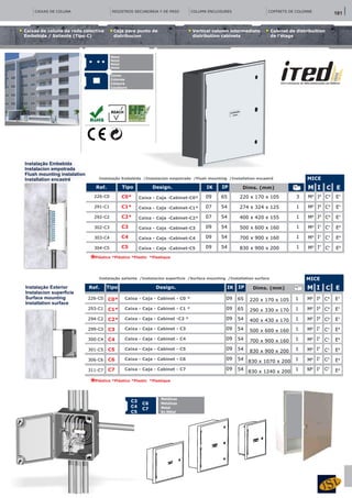 CAIXAS DE COLUNA REGISTROS SECUNDÁRIA Y DE PASO COLUMN ENCLOSURES COFFRETS DE COLONNE
Caja para punto de
distribucíon
Vertical column intermediate
distribution cabinets
Cabinet de distribuition
de l’étage
Caixas de coluna da rede colectiva
Embebida / Saliente (Tipo C)
Metal
Metal
Metal
Metal
Aplicação pressão
Aplicación presión
Pressure aplication
Aplicacion a pression
Cores
Colores
Colours
Cûleurs
Design. IK IP Dims. (mm) M IRef.
Instalação Embebida
Instalacíon empotrada
Flush mounting instalation
Installation encastré
Aplicação pressão
Aplicación presión
Pressure aplication
Aplicacion a pression
Cores
Colores
Colours
Couleurs
226-C0
291-C1
292-C2
302-C3
303-C4
304-C5
C0*
C1*
C2*
C3
C4
C5
09
07
07
09
09
09
220 x 170 x 105
274 x 324 x 125
400 x 420 x 155
500 x 600 x 160
700 x 900 x 160
830 x 900 x 200
65
54
54
54
54
54
M²
M²
M²
M³
M³
M³
3
1
1
1
1
1
I²
I²
I²
I¹
I¹
I¹
C
C³
C³
C³
C¹
C¹
C¹
E
E¹
E¹
E¹
E³
E³
E³
Tipo
Caixa - Caja -Cabinet-C0*
Caixa - Caja -Cabinet-C1*
Caixa - Caja -Cabinet-C2*
Caixa - Caja -Cabinet-C3
Caixa - Caja -Cabinet-C4
Caixa - Caja -Cabinet-C5
*
MICE
Design. IK IP Dims. (mm) M IRef.
226-C0
293-C1
294-C2
299-C3
300-C4
301-C5
306-C6
311-C7
C0*
C1*
C2*
C3
C4
C5
C6
C7
09
09
09
09
09
09
09
09
220 x 170 x 105
290 x 330 x 170
400 x 430 x 170
500 x 600 x 160
700 x 900 x 160
830 x 900 x 200
830 x 1070 x 200
830 x 1240 x 200
65
65
54
54
54
54
54
54
M²
M²
M²
M³
M³
M³
M³
M³
1
1
1
1
1
1
1
1
I²
I²
I²
I¹
I¹
I¹
I¹
I¹
C
C³
C³
C³
C¹
C¹
C¹
C¹
C¹
E
E¹
E¹
E¹
E³
E³
E³
E³
E³
Tipo
Caixa - Caja - Cabinet - C0 *
Caixa - Caja - Cabinet - C1 *
Caixa - Caja - Cabinet -C2 *
Caixa - Caja - Cabinet - C3
Caixa - Caja - Cabinet - C4
Caixa - Caja - Cabinet - C5
Caixa - Caja - Cabinet - C6
Caixa - Caja - Cabinet - C7
MICE
Metálicas
Metalicas
Metal
En Métal
C6
C7
C3
C4
C5
*Plástico *Plástico *Plastic *Plastique
Instalação Exterior
Instalacion superficie
Surface mounting
Installation surface
**Plástico *Plástico *Plastic *Plastique
Instalação Embebida /Instalacíon empotrada /Flush mounting /Installation encastré
Instalação saliente /Instalacíon superficie /Surface mounting /Installation surface
181
 