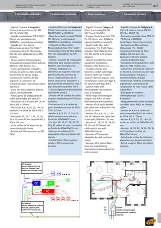 Instalacíon empotrada Flush mounting Installation encastréInstalação embebida
‐ Gigabit Ethernet Categoria 6
(Classe E de acordo com ISO EN
50173 e EN50174)
‐ Ligação coaxial classe TCD‐C‐H (75
Ohms) até velocidades de
3000Mhz ( repartidores incluídos)
‐ Ligação em Fibra óptica
Monomodo do tipo ITU‐T G657
incluindo central de Fibra óptica
(RC‐FO) com adaptadores SC‐APC
Simplex.
‐ Possui volume disponível para
instalação de equipamentos activos;
Modem, ONT, Router, etc,...
‐ Inclui; abraçadeiras e fixações,
tomada de potência tipo Shucko,
barramento de terras, cargas
resistivas de 75 Ohms, fichas
angulares e conectores de
compressão tipo F para cabo coaxial
tipo RG‐6.
‐ Caixa em material termo plástico
Classe 2 de Isolamento.
‐ Ampla gama de saídas pares de
cobre (para RJ45) por cada ATI;
‐ Versão de 4,6 e 8 saídas em Cx. de
360 x 350 x 125mm
‐ Versão de :4, 6, 8, 10, 12, 14 e 16
saídas PC em caixa de 360 x 504 x
125 mm
‐ Versão de :18, 20, 22, 24, 26, 28,
30 e 32 saídas PC em caixa de 400 x
420 x 155 mm
‐ nº de saídas de TV adaptável às
necessidades do cliente.
‐ Recebe até 2 fibras ópticas do ATE
CVM .
- Gigabite Ethernet de Categoría 6
(Clase E de acuerdo con la norma
EN ISO 50173 y EN50174)
‐Clase de conexión coaxial TCD-CH
(75 Ohmios) y velocidad de
3000MHz (repartidores incluidos)
‐ Conexión de fibra óptica
Monomodo de tipo ITU‐T G657
incluyendo central de fibra óptica
(FO) con adaptadores SC‐APC
Simplex.
‐ Amplio volumen de instalación
disponible para equipos activos;
Modem, ONT, Roteador, etc ...
- Incluye; abrazaderas y
elementos de sujeción, toma de
potencia Shucko, bornera de
tierra, cargas resistivas de 75
Ohms, conectores angulares y
conectores de compresión tipo F
para los cables coaxiales RG‐6.
- Caja de registro en termoplástico
aislamiento clase 2.
- Amplio Nº de salidas de cables
de pares trenzados para RJ45 por
cada PAU
‐ Versíon de 4,6 e 8 salidas de
pares trenzados en caja de 360 x
350 x 125mm
‐Versión 4, 6, 8, 10, 12, 14 y 16
salidas de pares trenzados en
fondo de 360x504x125 mm
‐ Versión: 18, 20, 22, 24, 26, 28,
30 y 32 salidas de pares trenzados
en fondo de 400x420x155 mm
- Número de salidas de TV
adaptables a las necesidades del
cliente.
‐ Recibe hasta 2 fibras opticas
desde el RITI o arqueta de
entrada.
- Gigabit Ethernet Category 6
(Class E according EN ISO
50173 and EN50174)
- Coaxial Connection class TCD‐
CH (75 Ohms) and 3000MHz
capacity (splitters included)
- Single mode fiber optic
connection ITU‐T G657 type,
includes Fiber Optic Central
(FO-RC) and SC-APC Simplex
adapters.
‐ Volume available for active
equipment installation;
Modem, ONT, Router, etc ...
- Includes; clamps and
fasteners, socket outlet type
Shucko, Earth bar, resistive
loads (75 Ohms), angular and
compression connectors type F,
for coaxial cable type RG-6.
‐ cabinet made with
thermoplastic raw material,
class 2 insulation.
- Wide range of twisted pair
outputs (for RJ45) in each
telecommunications cabinet;
‐ Version of 4,6 and 8 twisted
pair cable exits in box with 360
x 350 x 125mm
- Version of 4, 6, 8, 10, 12, 14
and 16 Twisted pair cable exits
in box with 360x504x125 mm
- Version of : 18, 20, 22, 24, 26,
28, 30 and 32 Twisted pair
cable exits in box with
400x420x155 mm
‐ Number of TV outputs
adaptable to each customer
needs.
‐ Receives till 2 optical fibers
from the main building
telecommunication cabinet or
entry cabinet.
‐ Gigabit Ethernet de Catégorie 6
(Classe E selon la norme EN ISO
50173 et EN50174)
- Connexion coaxiale classe TCD‐CH
(75 Ohms) à 3000MHz
(répartiteurs Tv hertziene inclus)
- Connexion de fibre optique
Monomode ITU ‐ TG657
comprenant centrale de fibre
optique (RC‐FO) avec des
adaptateurs SC‐APC Simplex.
- Volume disponible pour
l'installation de l'équipement actif;
Modem, ONT, routeur, etc, ..
- Comprend; attaches de câbles et
les fixations, Socle de courant type
Shucko ou type « français »,
barrette de terre, charges
résistives de 75 Ohms, connecteurs
angulaires et connecteurs de
compression de type F pour câble
coaxial RG‐6.
- Enveloppe en matériel
thermoplastique Classe 2
d´isolation.
- large gamme de sorties en paires
torsadées (pour RJ45) en chaque
coffret :
‐ Version de 4,6 et 8 sorties en
paires torsadées (RJ45) en coffret
de 360 x 350 x 125mm
- Version 4, 6, 8, 10, 12, 14 et 16
sorties en coffret de 360x504x125
mm
- Version: 18, 20, 22, 24, 26, 28, 30
et 32 sorties en coffret de
400x420x155 mm
‐ Nombre de sorties de télévision
adaptables aux besoins du client.
‐ Reçoit jusqu’à 2 fibres du coffret
principal.
REGISTRO DE TERMINACÍON RED-PAU HOME TELECOMMUNICATIONS
CABINET - HTC
COFFRET DE TÉLÉCOMUNICATIONS
DE LA MAISON
ARMÁRIOS DE TELECOMUNICAÇÕES
INDIVIDUAIS (ATI’s)
183
 