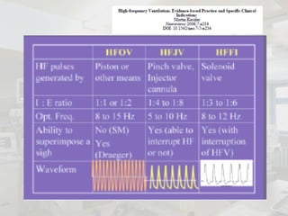 Nonivasive Respiratory Support - NIV, High Frequency Ventilation - HFV ...