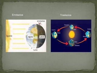 Errotazioa Traslazioa
 