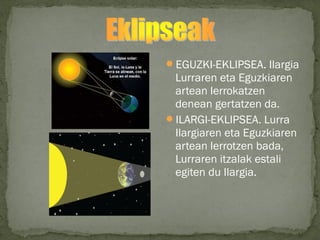 EGUZKI-EKLIPSEA. Ilargia
Lurraren eta Eguzkiaren
artean lerrokatzen
denean gertatzen da.
ILARGI-EKLIPSEA. Lurra
Ilargiaren eta Eguzkiaren
artean lerrotzen bada,
Lurraren itzalak estali
egiten du Ilargia.
 