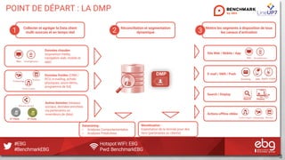 #EBG Hotspot WIFI: EBG
#BenchmarkEBG Pwd: BenchmarkEBG
Mettre les segments à disposition de tous
les canaux d’activation
S...