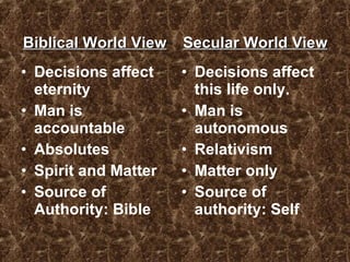 Decisions affect eternity Man is accountable Absolutes Spirit and Matter Source of Authority: Bible Decisions affect this life only. Man is autonomous Relativism Matter only Source of authority: Self Biblical World View Secular World View 