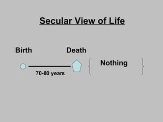 Secular View of Life Birth  Death Nothing 70-80 years 