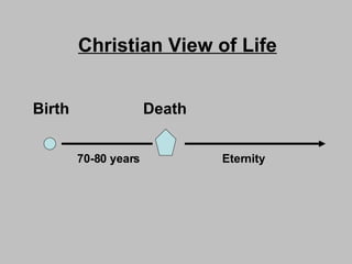 Christian View of Life Birth  Death  70-80 years  Eternity 