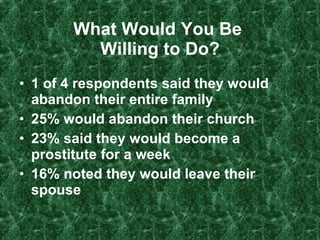 What Would You Be  Willing to Do? 1 of 4 respondents said they would abandon their entire family  25% would abandon their church  23% said they would become a prostitute for a week  16% noted they would leave their spouse   