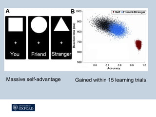 Massive self-advantage Gained within 15 learning trials
 