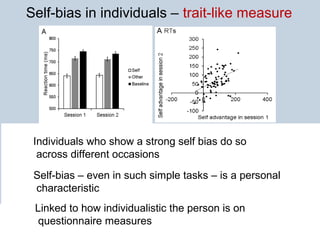 Self-bias in individuals – trait-like measure
Stability: test - retest
Individuals who show a strong self bias do so
across different occasions
Self-bias – even in such simple tasks – is a personal
characteristic
Linked to how individualistic the person is on
questionnaire measures
 