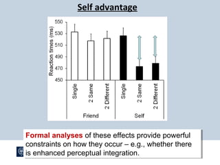 Self advantage
Formal analyses of these effects provide powerful
constraints on how they occur – e.g., whether there
is enhanced perceptual integration.
Formal analyses of these effects provide powerful
constraints on how they occur – e.g., whether there
is enhanced perceptual integration.
 