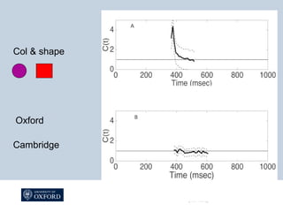 January 19, 2015Presentation title, edit in
header and footer
(view menu)
Page 31
Col & shape
Oxford
Cambridge
 